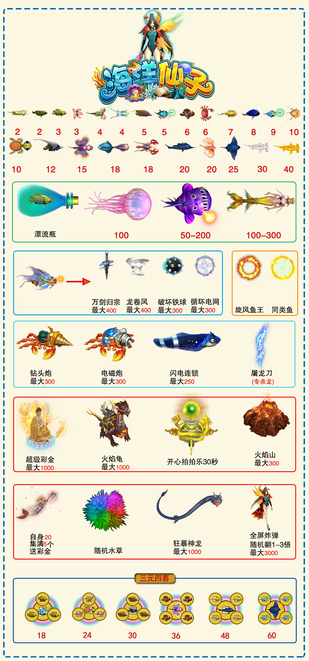 海洋仙子游戏机