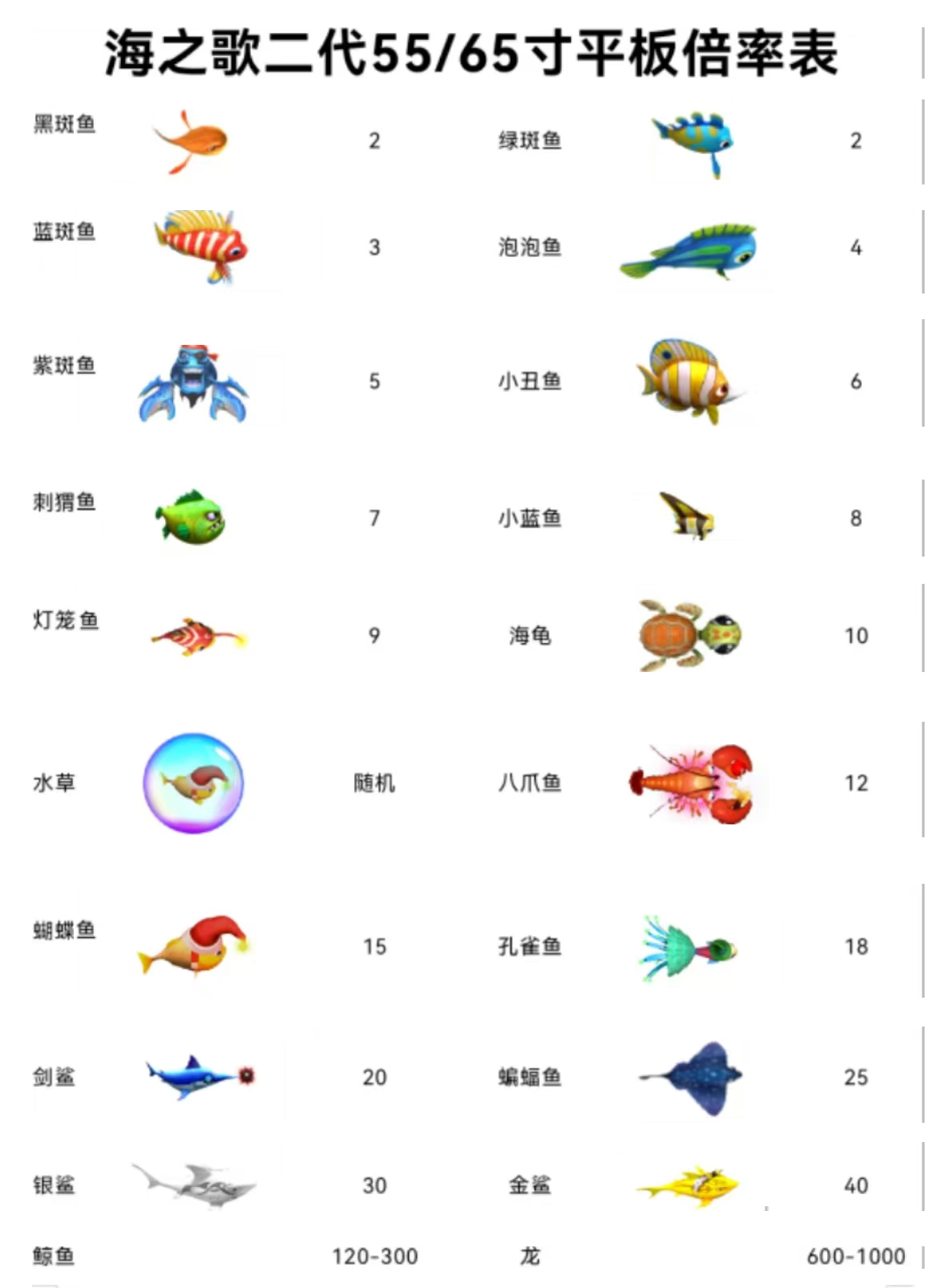 海之歌3代游戏机