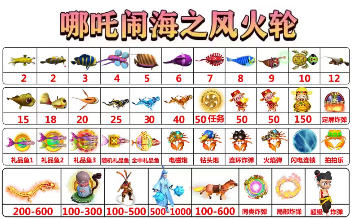 哪吒闹海之风火轮游戏机